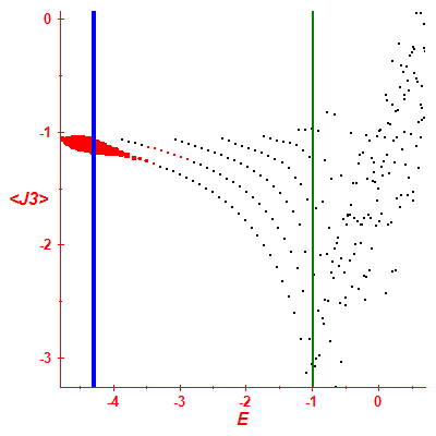 Peres lattice <J3>